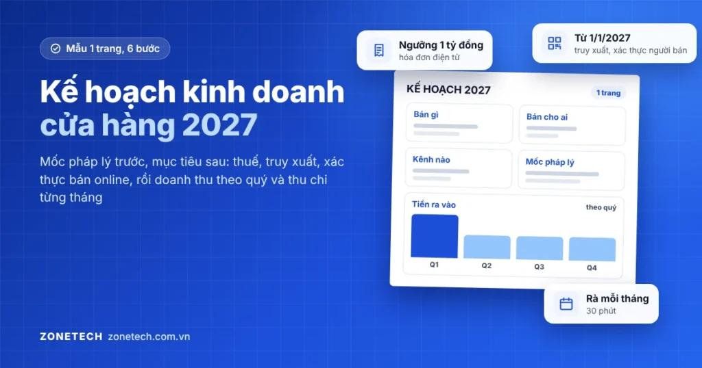 Ảnh bìa kế hoạch kinh doanh cửa hàng 2027: bản kế hoạch một trang chia mặt hàng, khách, kênh, mốc pháp lý và tiền theo quý