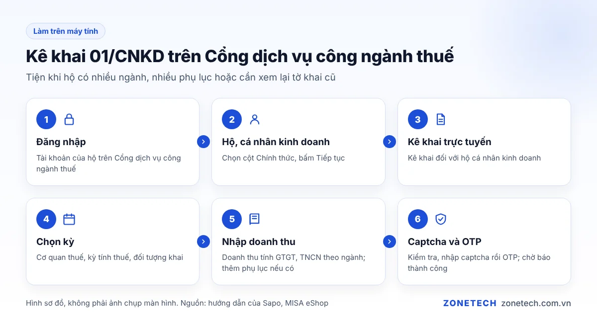 Các bước kê khai tờ khai 01/CNKD trên Cổng dịch vụ công ngành thuế bằng máy tính