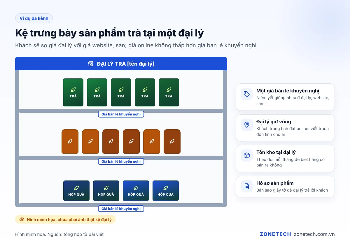 Kệ trưng bày sản phẩm trà tại một đại lý