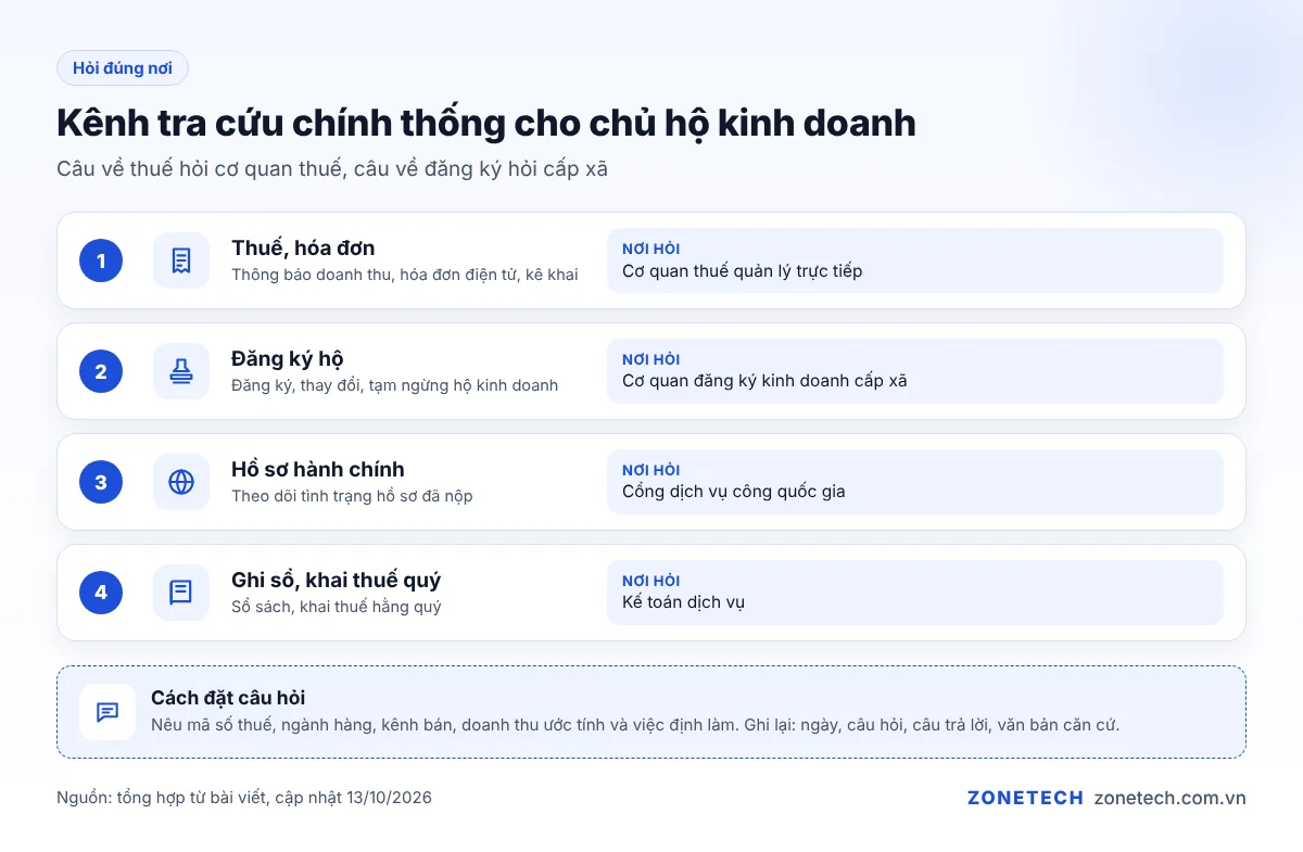 Bảng kênh tra cứu chính thống cho chủ hộ kinh doanh: hỏi gì ở đâu