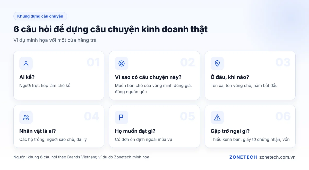 Khung 6 câu hỏi dựng câu chuyện kinh doanh thật