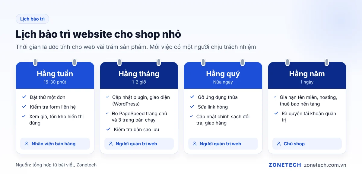 Lịch bảo trì website theo tuần, tháng, quý, năm cho shop nhỏ