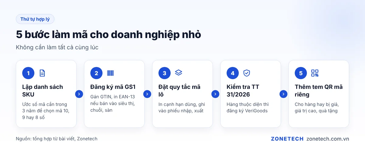 5 bước làm mã vạch, mã lô và tem QR cho doanh nghiệp nhỏ