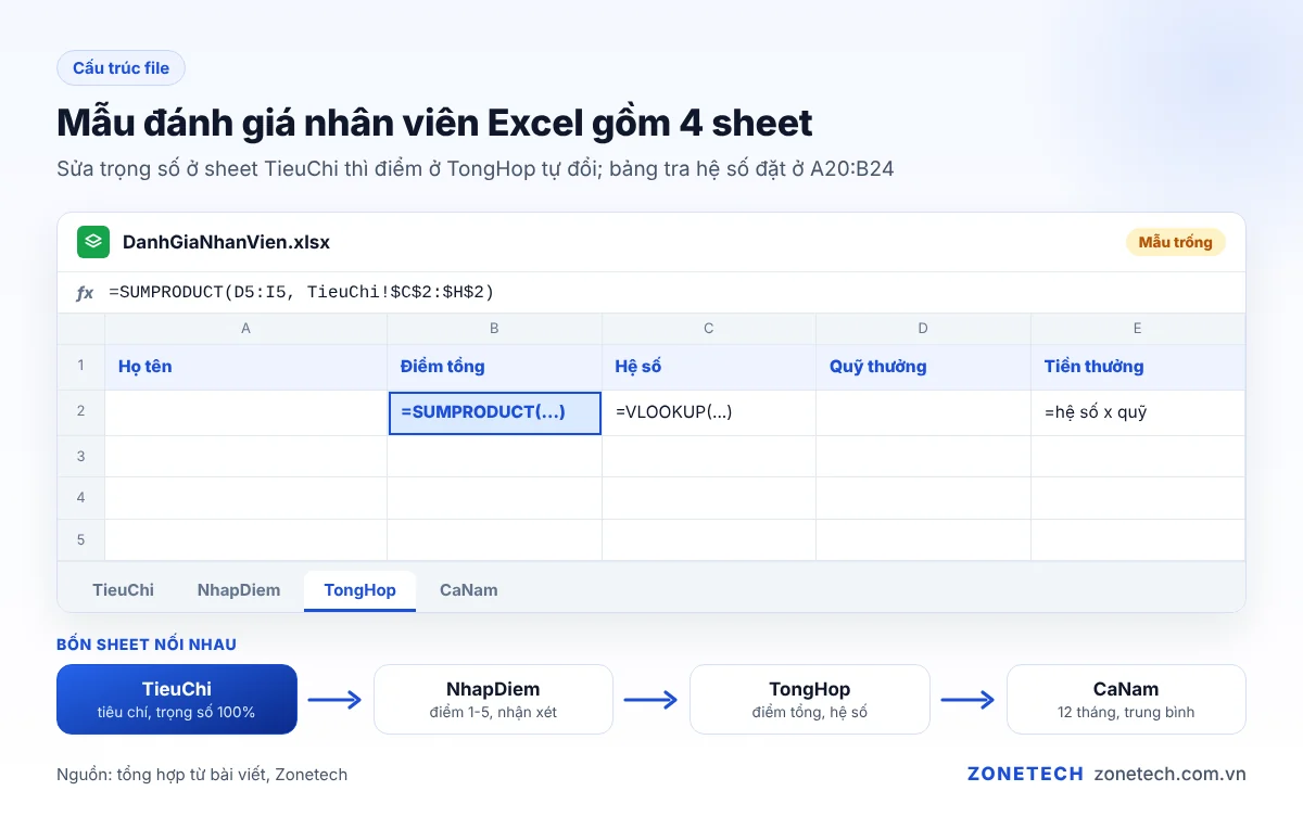 Mẫu đánh giá nhân viên bằng Excel gồm 4 sheet TieuChi, NhapDiem, TongHop, CaNam