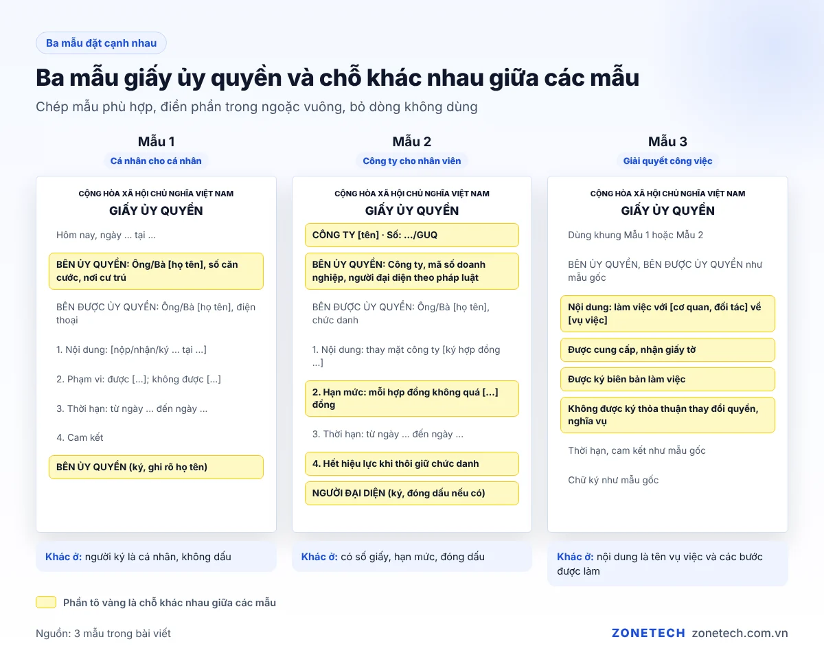 Ba mẫu giấy ủy quyền: cá nhân cho cá nhân, công ty cho cá nhân, giải quyết công việc