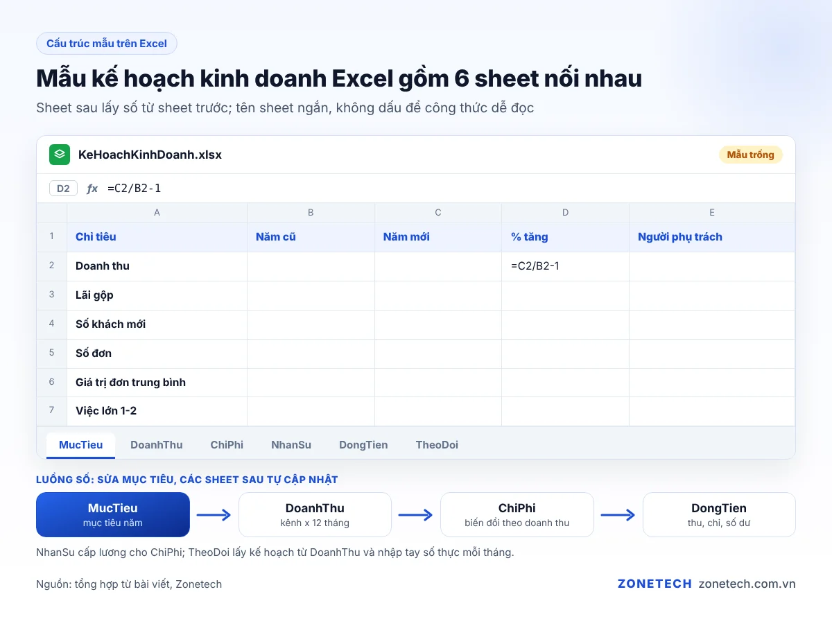 Mẫu kế hoạch kinh doanh trên Excel gồm 6 sheet nối nhau