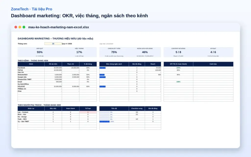 Mẫu kế hoạch marketing năm – ảnh chụp file