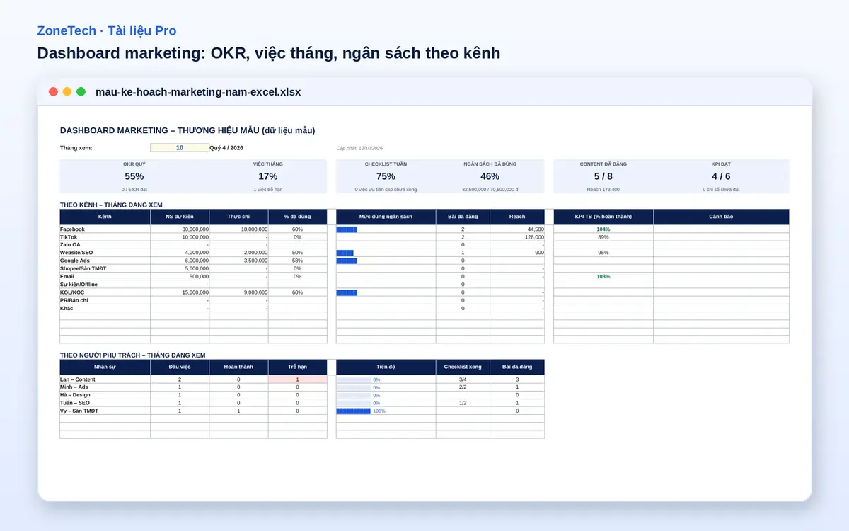 Dashboard marketing gồm OKR quý, việc tháng và ngân sách theo kênh trong mẫu kế hoạch marketing Excel