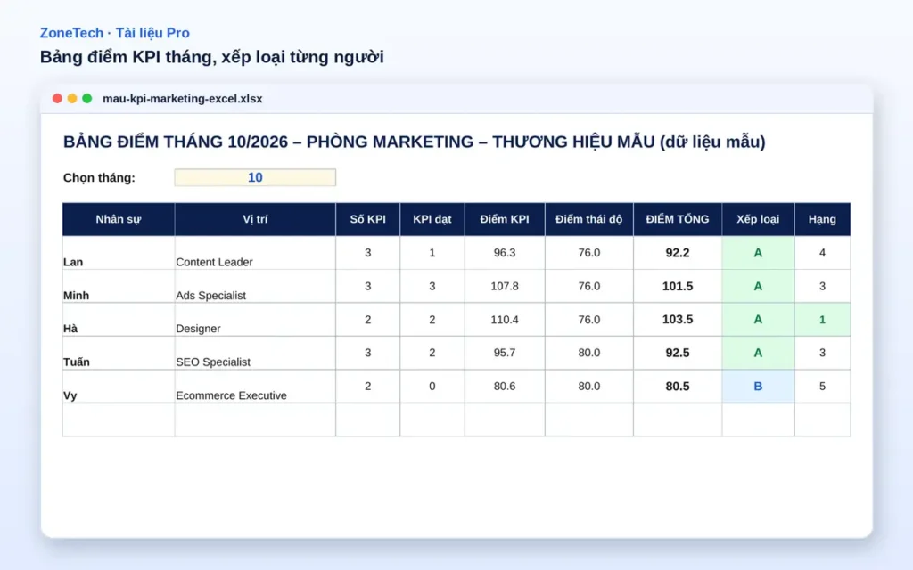 Mẫu KPI và đánh giá nhân viên marketing – ảnh chụp file