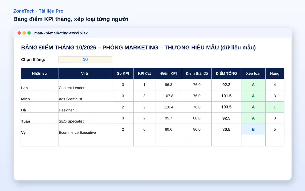 Bảng điểm KPI tháng và xếp loại từng nhân viên trong mẫu KPI marketing Excel