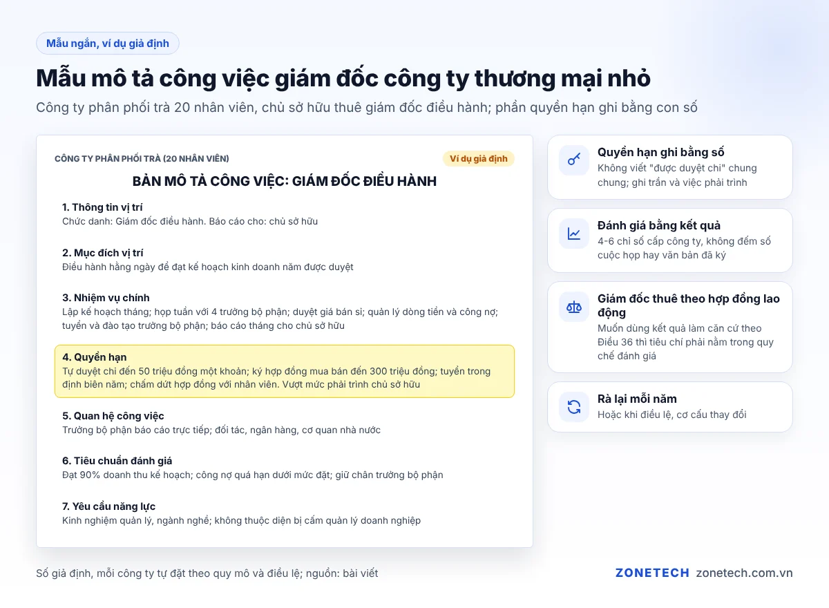Mẫu mô tả công việc giám đốc công ty thương mại nhỏ điền sẵn, ví dụ giả định