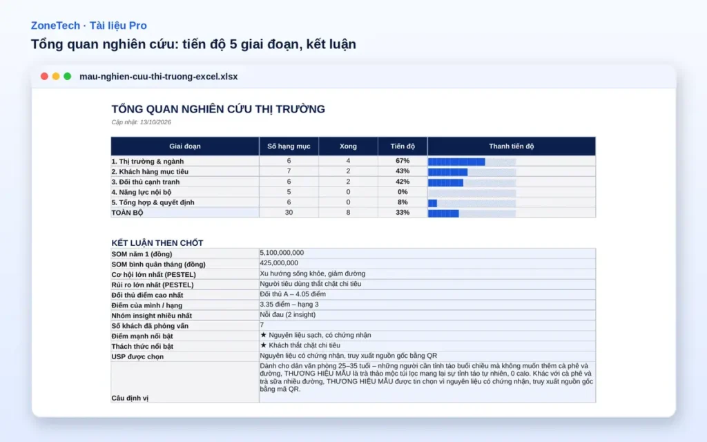 Tổng quan nghiên cứu thị trường với tiến độ 5 giai đoạn và kết luận then chốt trong file Excel