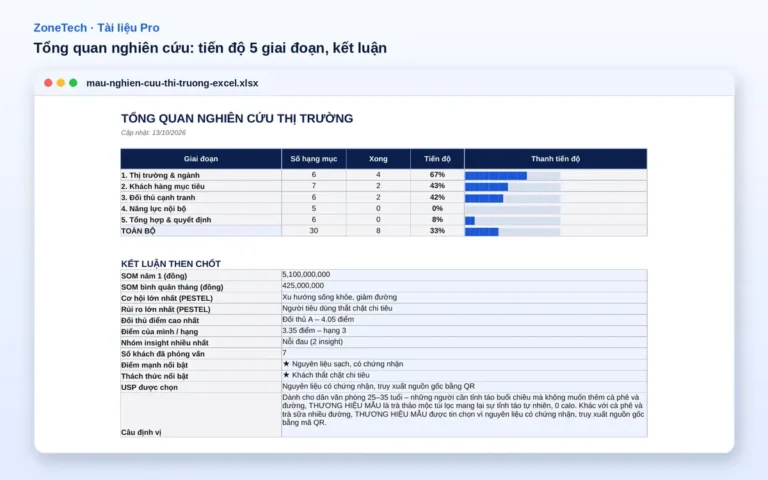 Mẫu nghiên cứu thị trường Excel