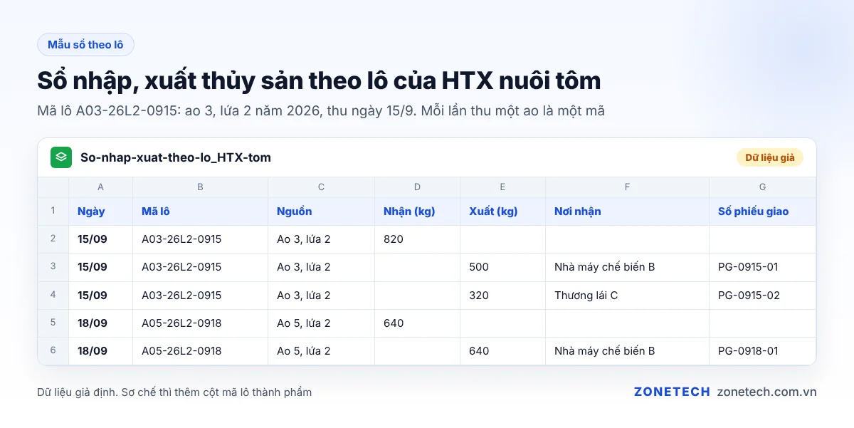 Mẫu sổ nhập xuất thủy sản theo lô với các cột mã lô, ngày, khối lượng, nơi nhận