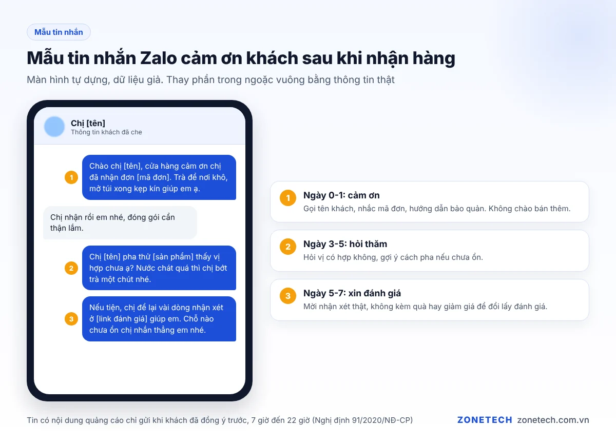 Mẫu tin nhắn Zalo cảm ơn khách sau khi nhận hàng