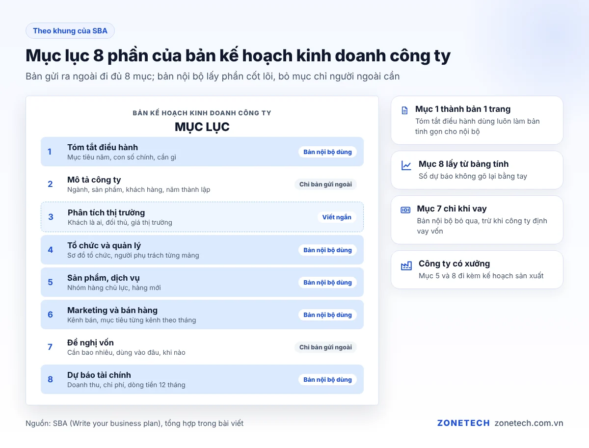 Mục lục 8 phần của bản kế hoạch kinh doanh công ty, đánh dấu phần dùng cho bản nội bộ