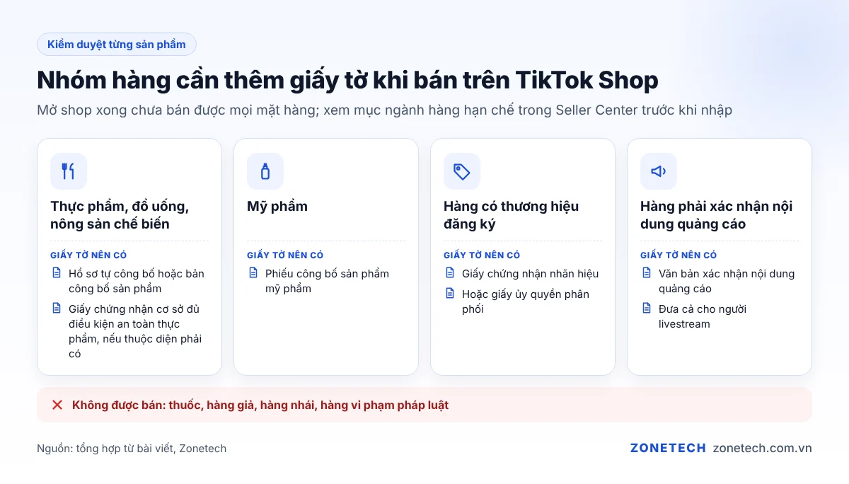 Các nhóm hàng cần thêm giấy tờ khi bán trên TikTok Shop: thực phẩm, mỹ phẩm, hàng có thương hiệu