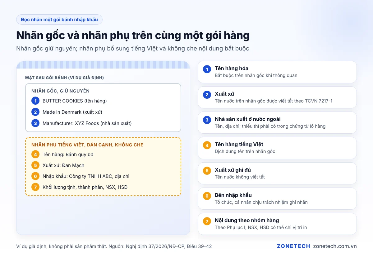 Nhãn gốc tiếng nước ngoài và nhãn phụ tiếng Việt trên cùng một gói bánh nhập khẩu, có chú thích các mục bắt buộc