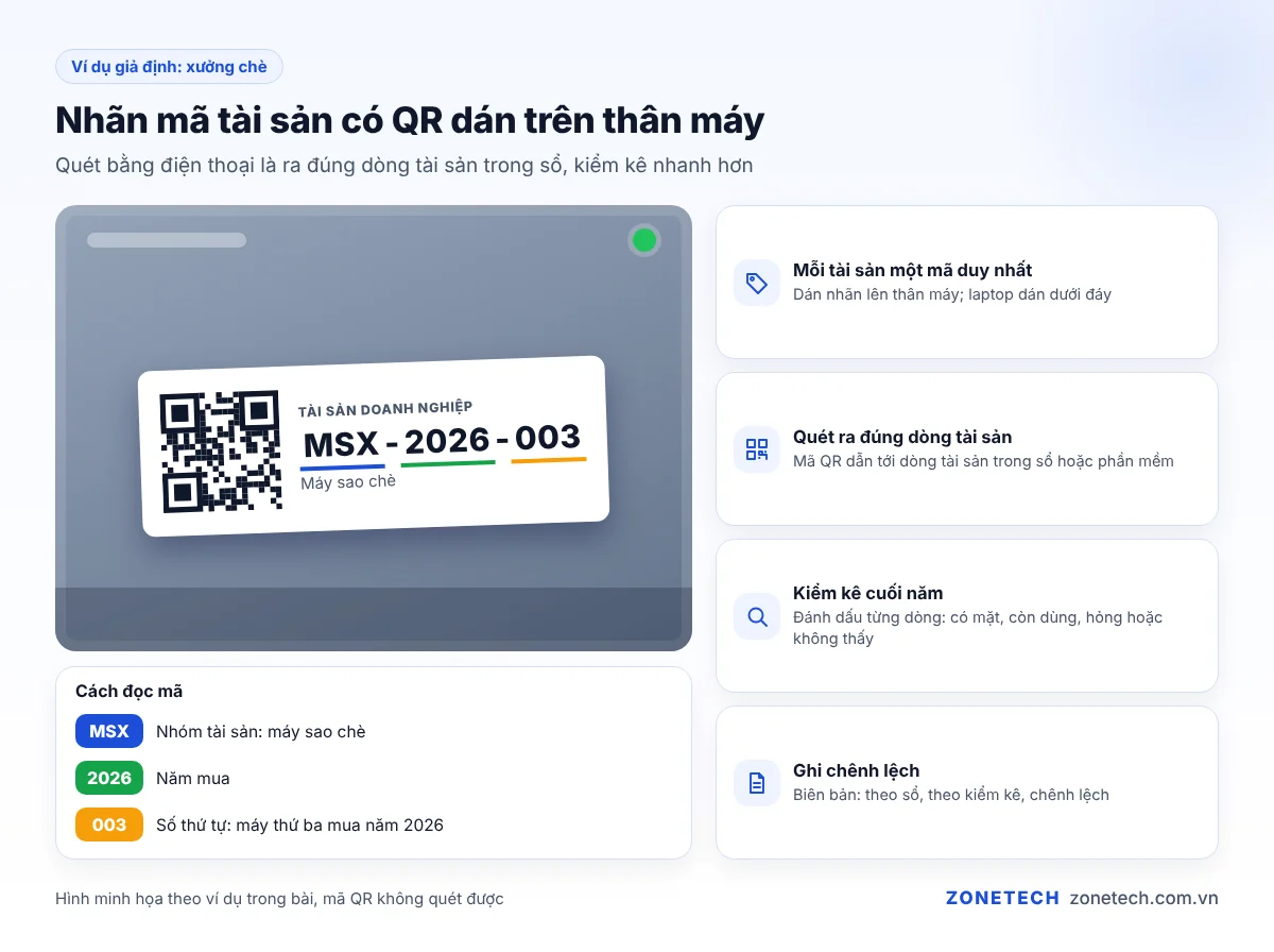 Nhãn mã tài sản có QR dán trên thân máy trong xưởng