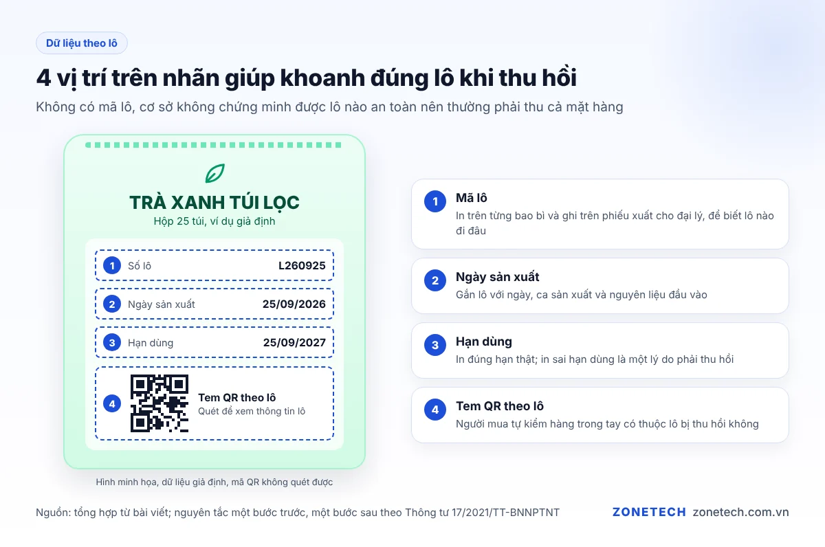 Nhãn sản phẩm chỉ vị trí mã lô, ngày sản xuất, hạn dùng và tem QR truy xuất