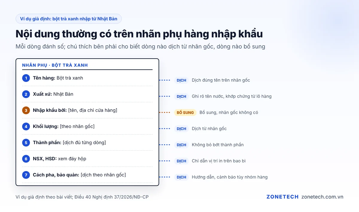 Các nội dung thường có trên nhãn phụ hàng nhập khẩu: tên hàng, xuất xứ, bên nhập khẩu, định lượng, ngày sản xuất, hạn dùng