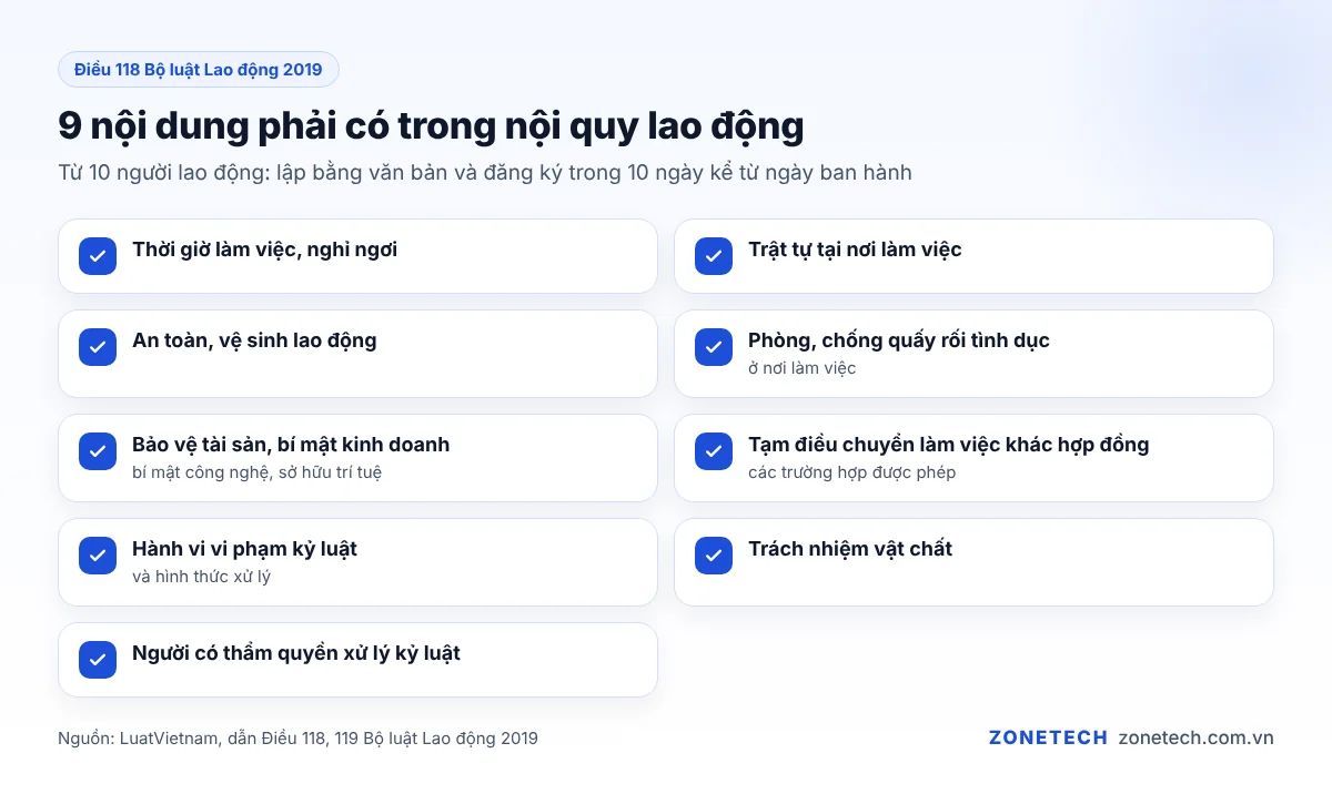 9 nội dung phải có trong nội quy lao động theo Điều 118 Bộ luật Lao động 2019