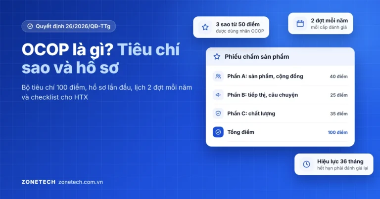 Ảnh bìa OCOP: bộ tiêu chí 100 điểm gồm phần A, B, C, 3 sao từ 50 điểm, chứng nhận hiệu lực 36 tháng