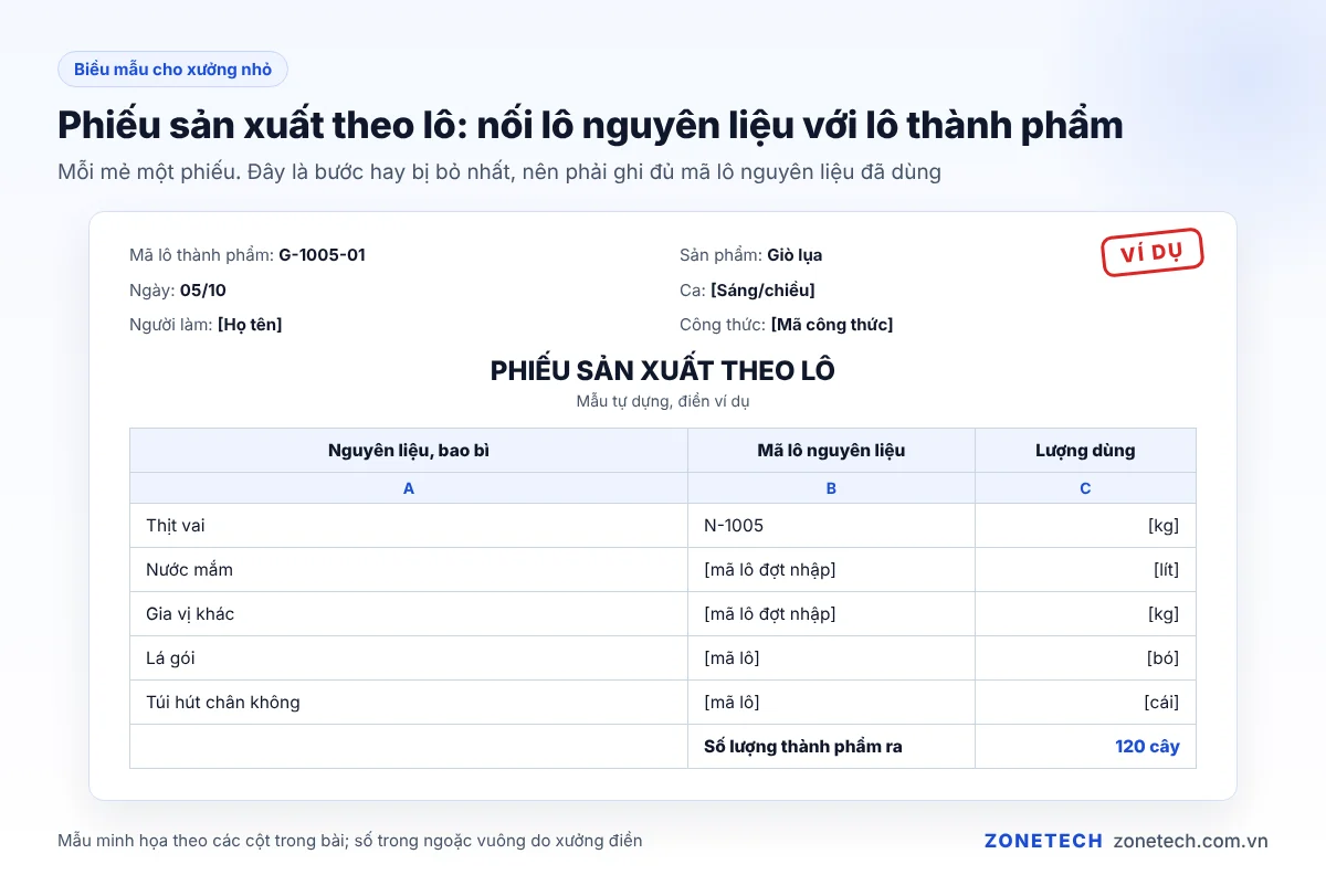 Mẫu phiếu sản xuất theo lô ghi các lô nguyên liệu đã dùng