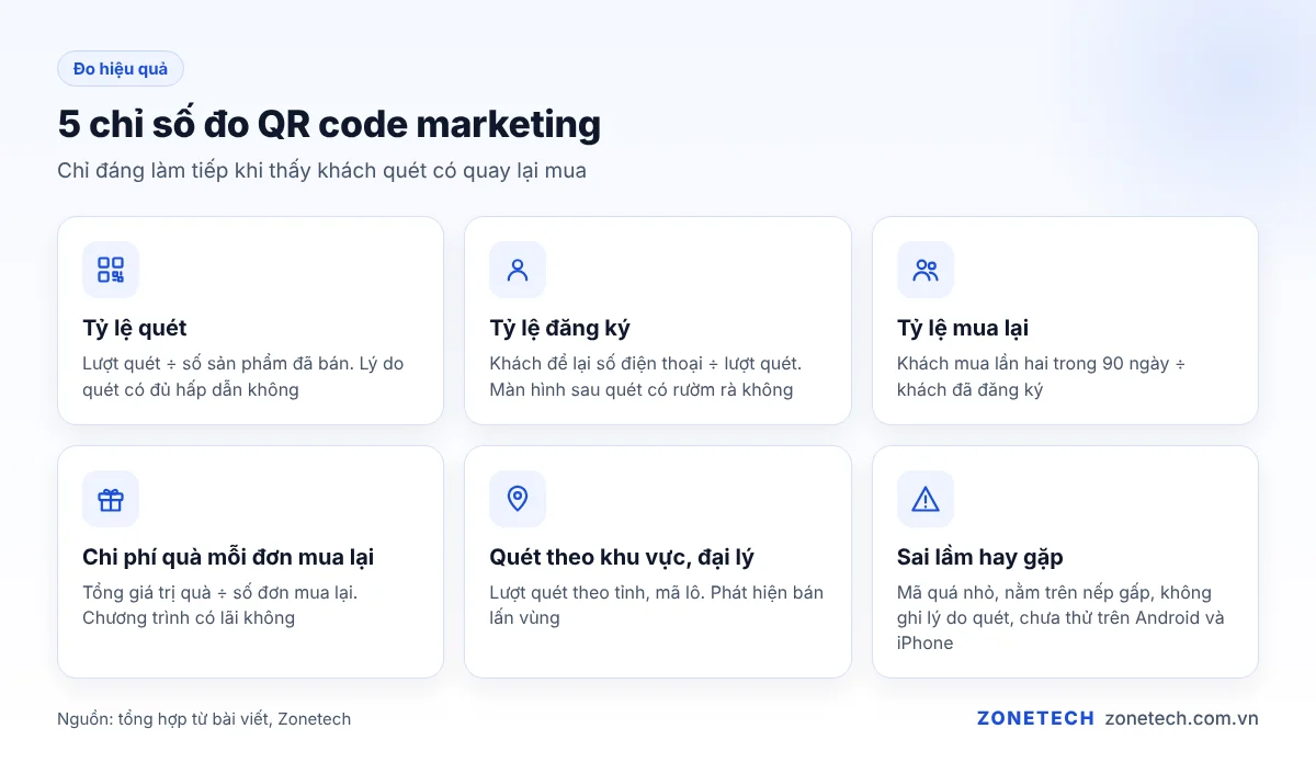 5 chỉ số đo hiệu quả QR code marketing
