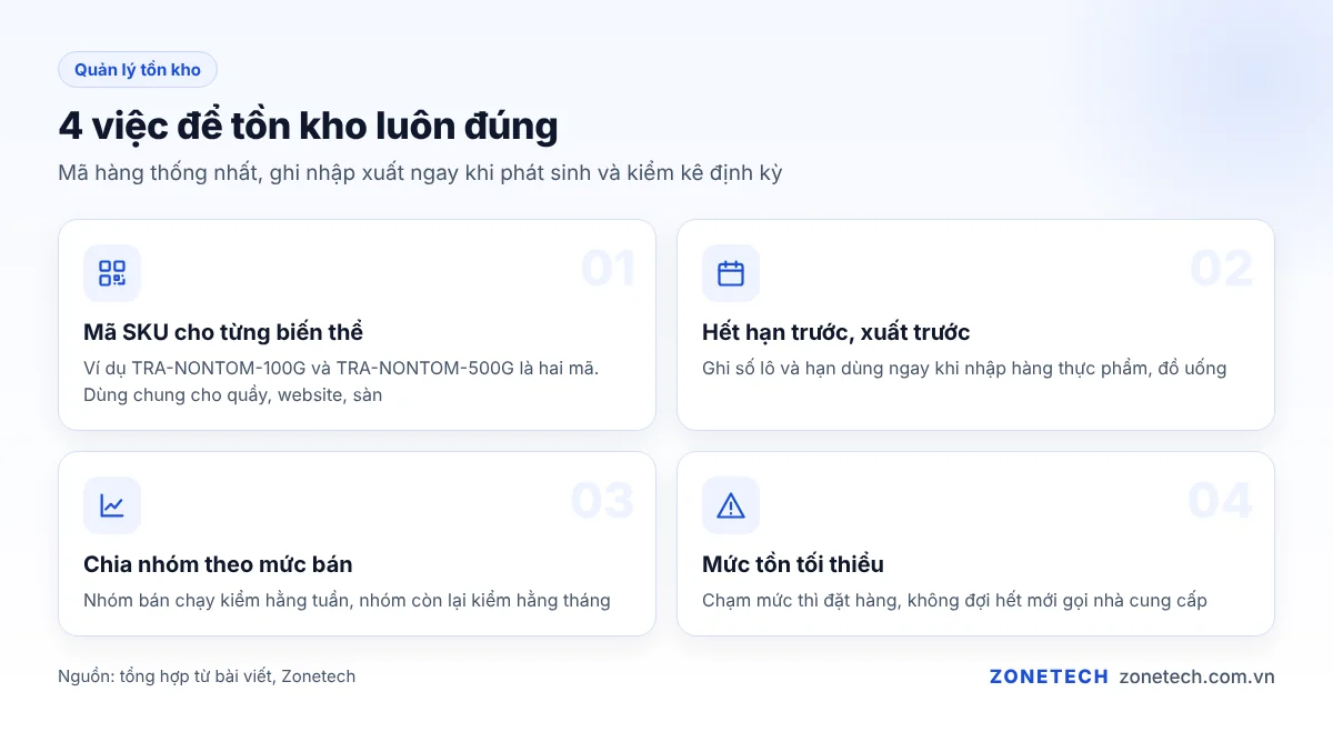 4 việc để tồn kho luôn đúng: mã SKU cho từng biến thể, hết hạn trước xuất trước, chia nhóm theo mức bán, mức tồn tối thiểu