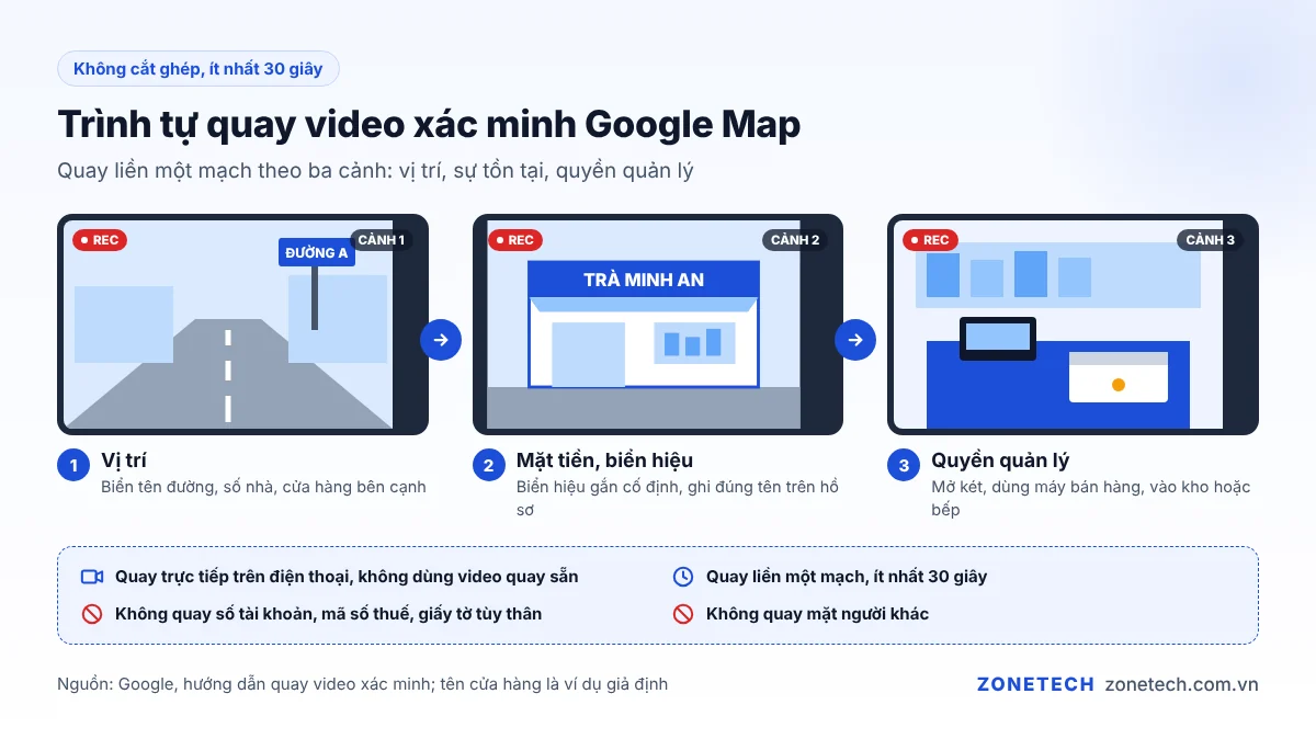 Trình tự quay video xác minh Google Map: biển tên đường, mặt tiền có biển hiệu, quầy thu ngân hoặc kho hàng