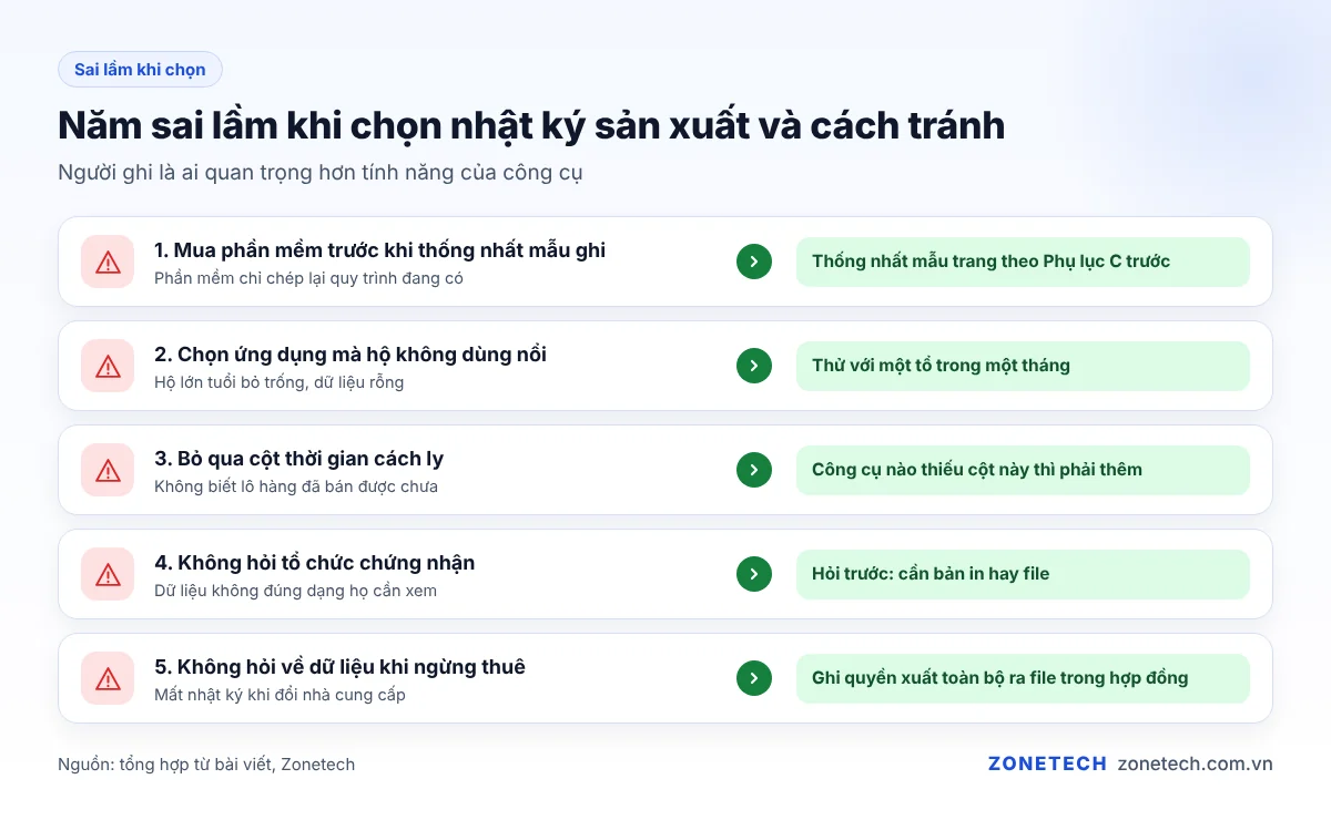 Năm sai lầm khi chọn nhật ký sản xuất cho HTX và cách tránh
