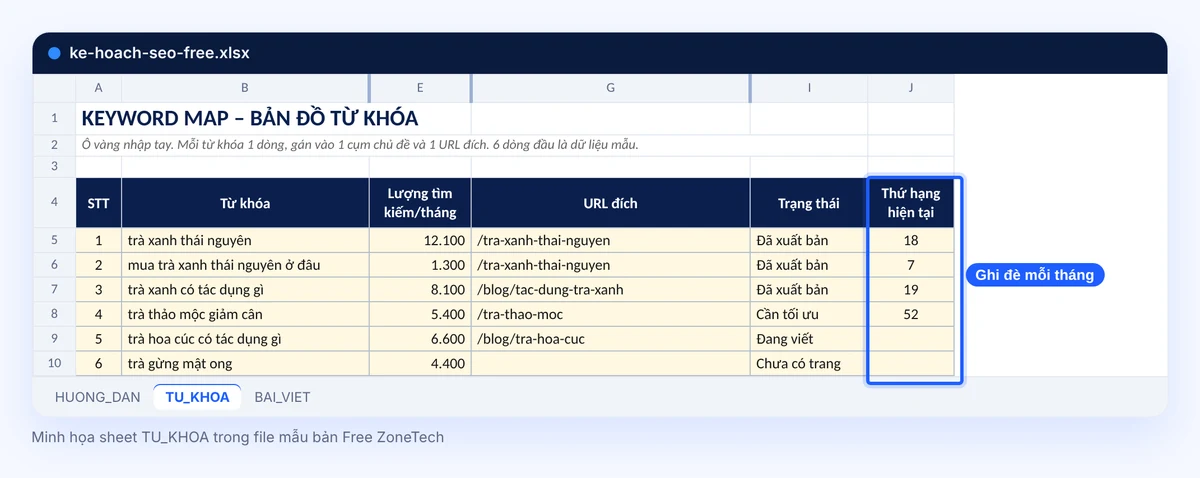 Sheet TU_KHOA bản Free với cột thứ hạng hiện tại ghi tay mỗi tháng