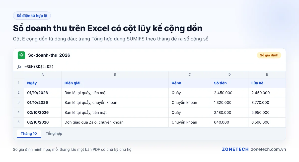 File Excel sổ doanh thu hộ kinh doanh có cột lũy kế cộng dồn
