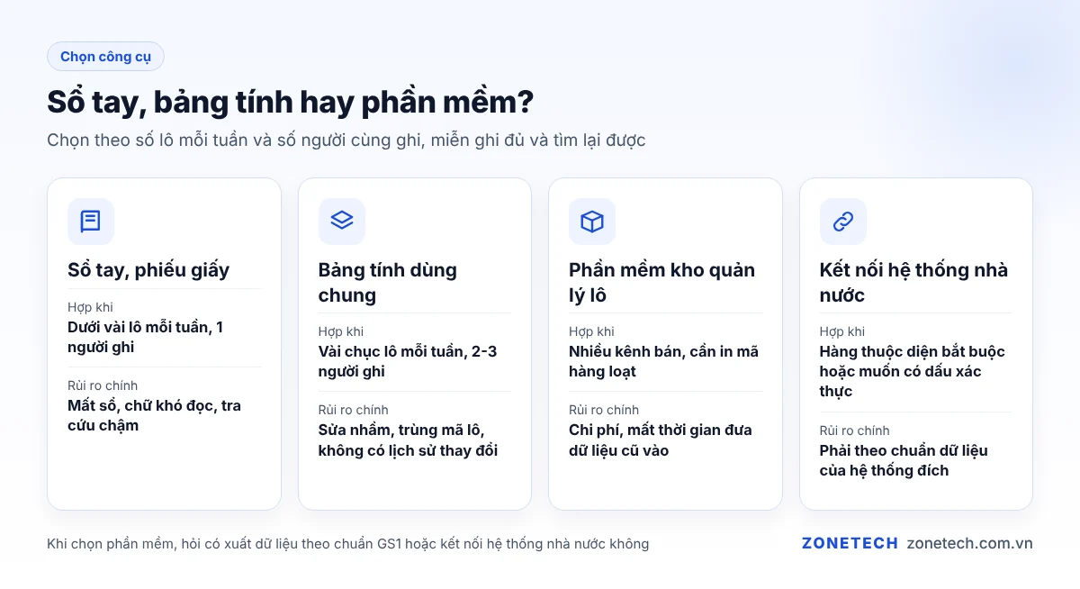 So sánh sổ tay, bảng tính và phần mềm khi quản lý lô hàng
