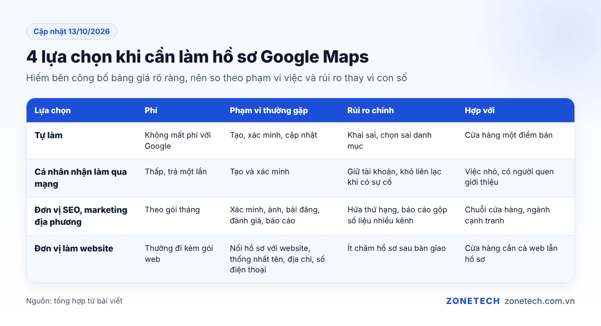 So sánh tự làm, thuê cá nhân, đơn vị marketing và đơn vị làm website khi xác minh Google Maps