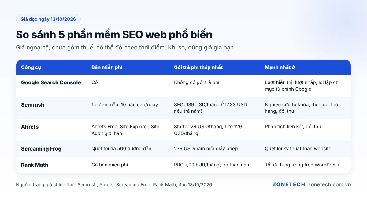 Bảng so sánh phần mềm SEO web theo giá, bản miễn phí và việc phù hợp