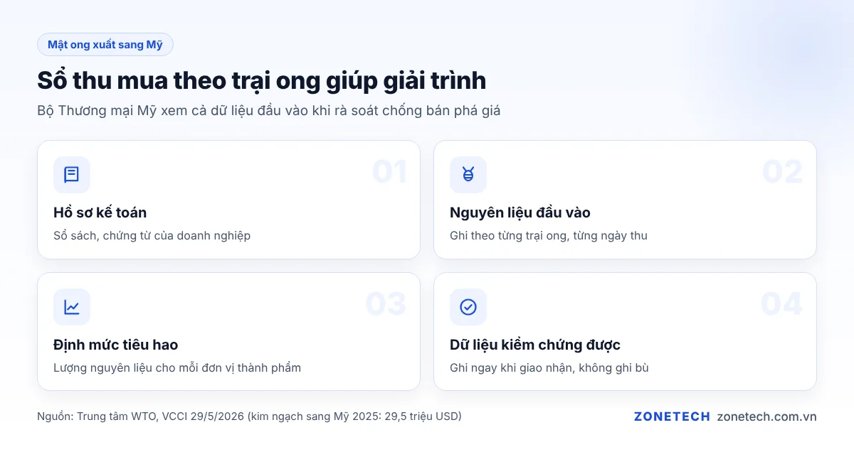 Sổ thu mua mật ong ghi theo từng trại ong và ngày thu
