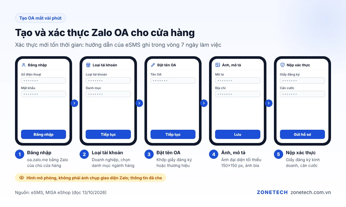 Màn hình tạo và xác thực Zalo OA cho cửa hàng nhỏ