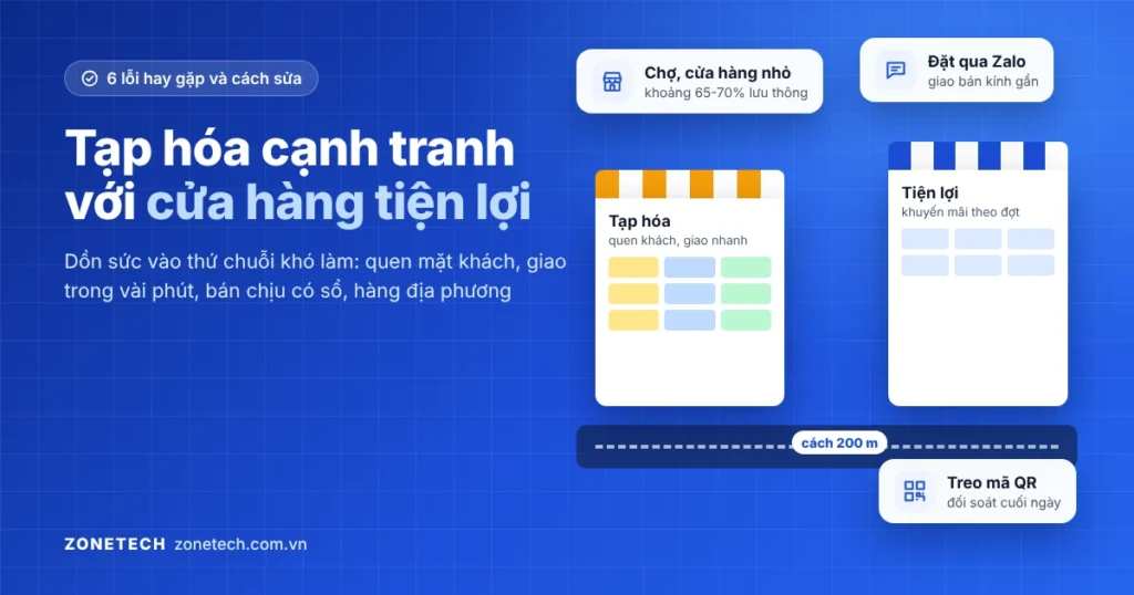 Ảnh bìa tạp hóa cạnh tranh với cửa hàng tiện lợi: tiệm tạp hóa và cửa hàng tiện lợi cách nhau 200 mét trên cùng con phố