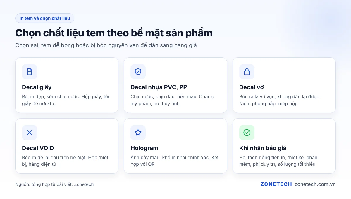 Chọn chất liệu tem chống giả theo bề mặt sản phẩm: decal giấy, decal nhựa, decal vỡ, decal VOID, hologram