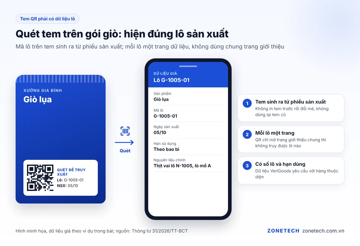Tem QR trên bao bì thực phẩm chế biến hiện thông tin lô sản xuất