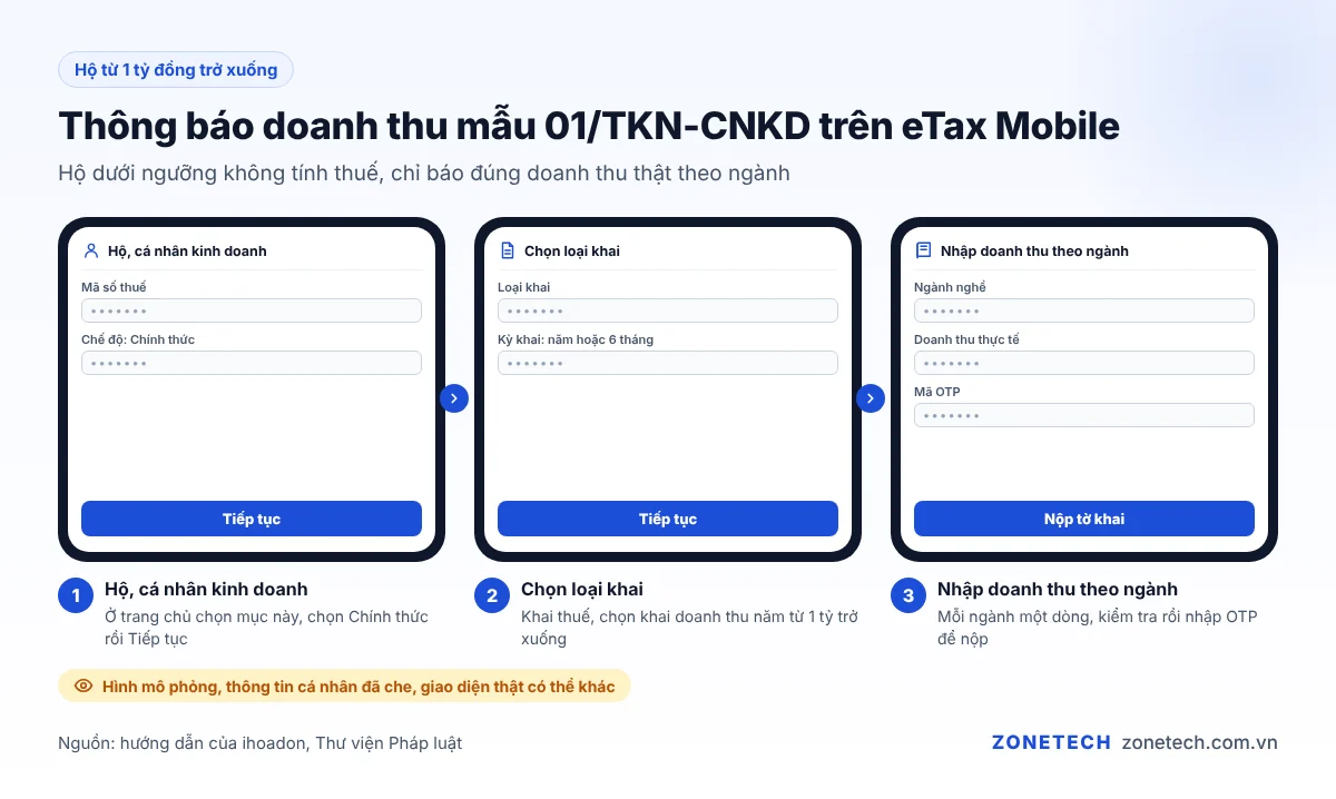 Màn hình eTax Mobile khi hộ kinh doanh dưới 1 tỷ đồng thông báo doanh thu mẫu 01/TKN-CNKD