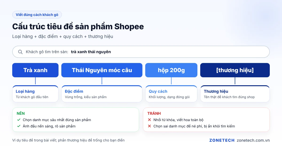 Cấu trúc tiêu đề sản phẩm Shopee: loại hàng, đặc điểm, quy cách, thương hiệu