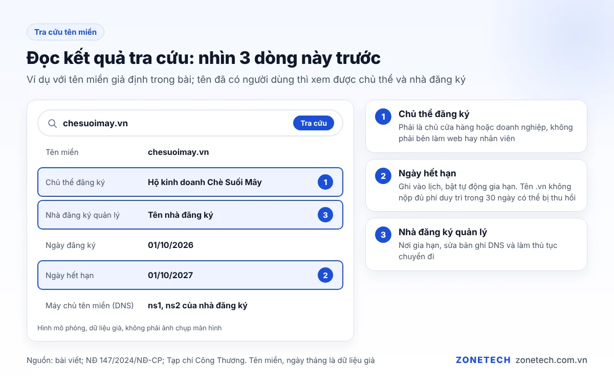 Tra cứu thông tin tên miền, khoanh phần chủ thể đăng ký và ngày hết hạn
