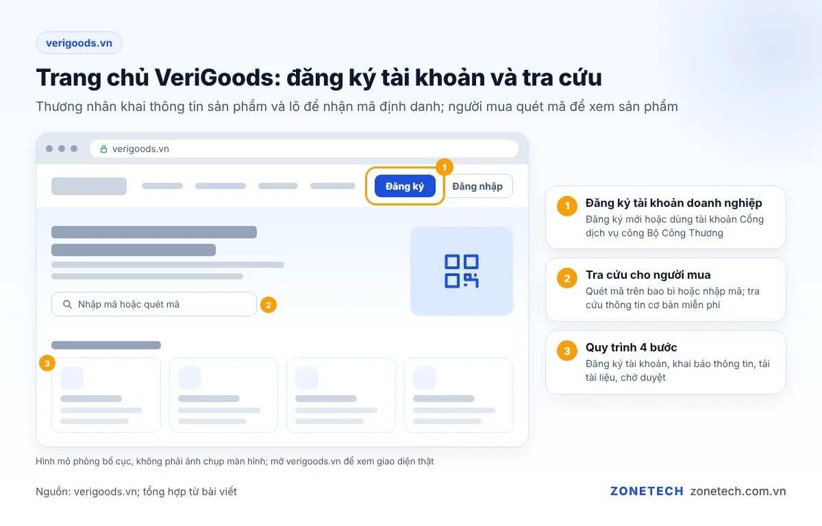 Trang chủ verigoods.vn với nút đăng ký tài khoản doanh nghiệp