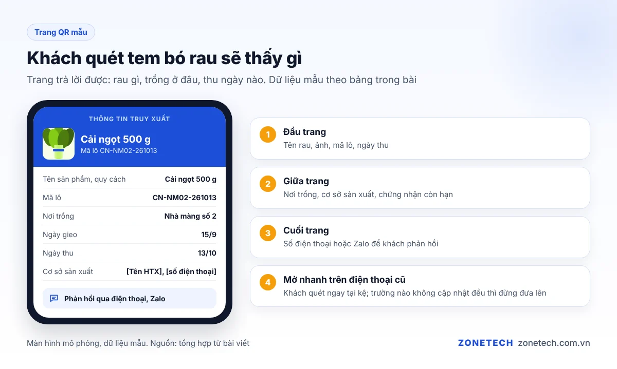 Mẫu trang hiển thị khi quét tem QR bó rau với mã lô, ngày gieo, ngày thu và nơi trồng