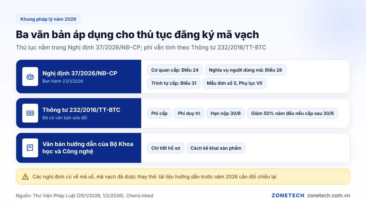 Các văn bản áp dụng cho thủ tục đăng ký mã vạch sản phẩm năm 2026