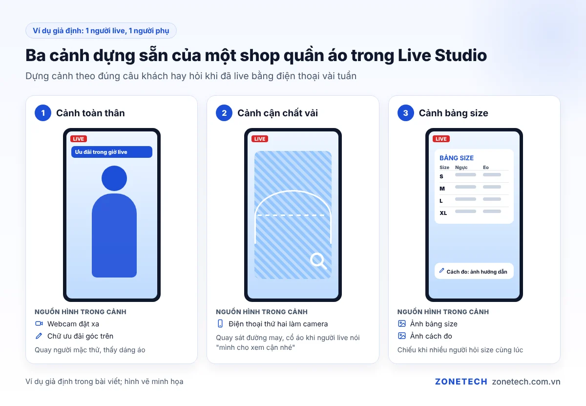 Ba cảnh dựng sẵn trong Live Studio TikTok của shop quần áo: toàn thân, cận chất vải, bảng size