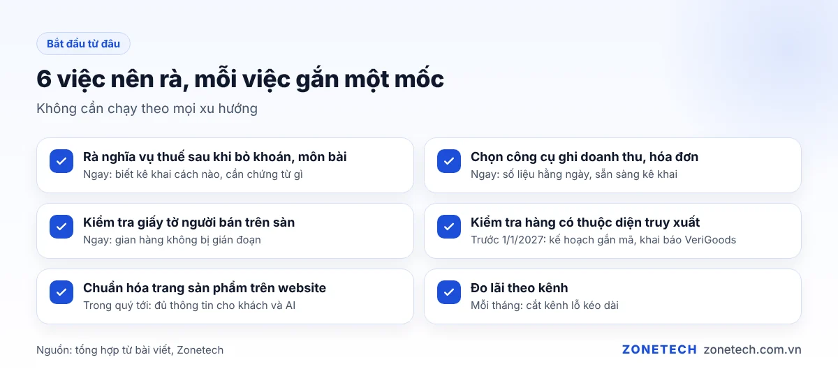 Sáu việc doanh nghiệp nhỏ nên rà, mỗi việc gắn một mốc